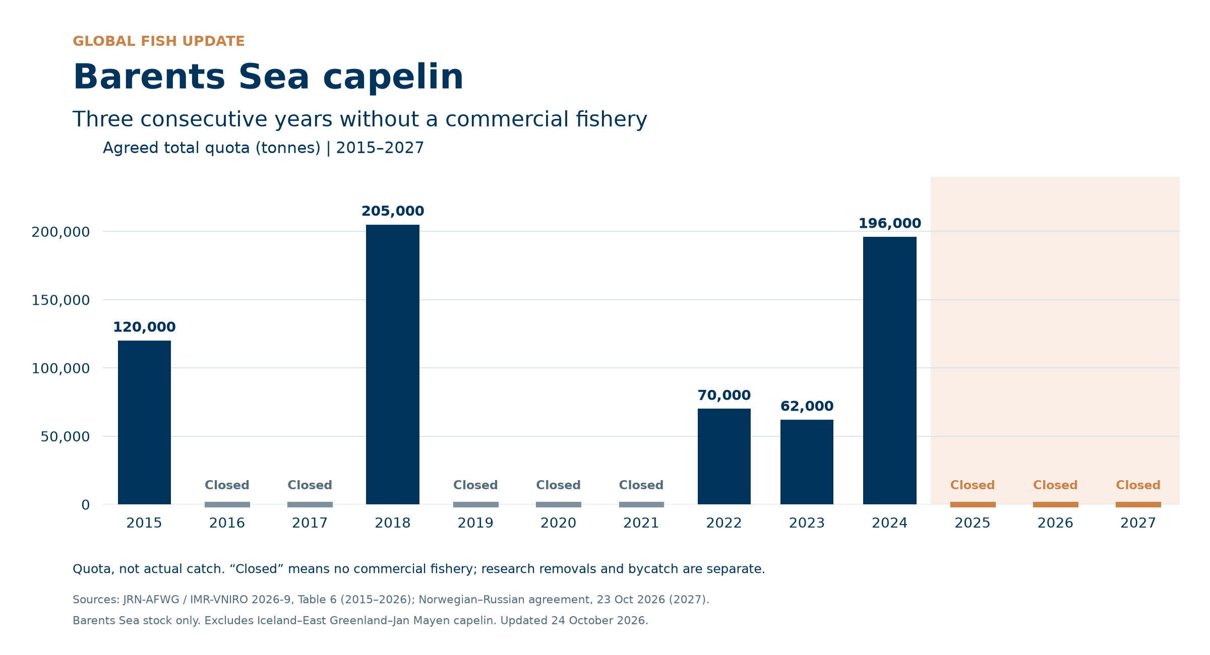 capelin quota.png